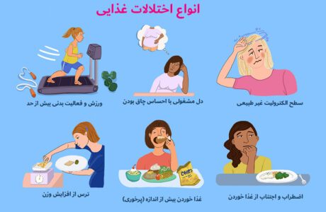 10 اختلال غذایی؛ علائم و عوارض