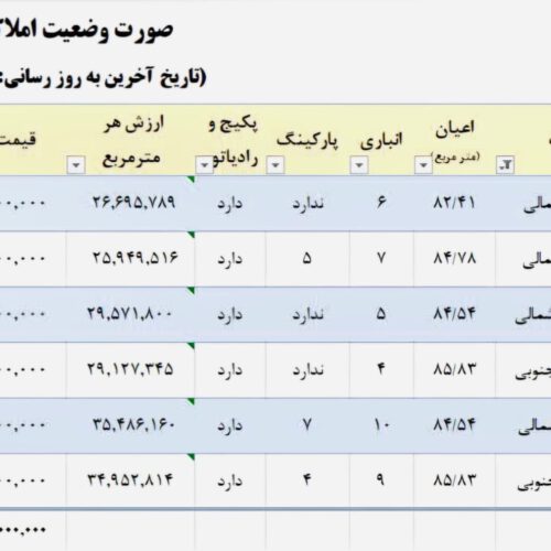 آپارتمان 85 متر روبه روی پارکینگ 6 بابلسر