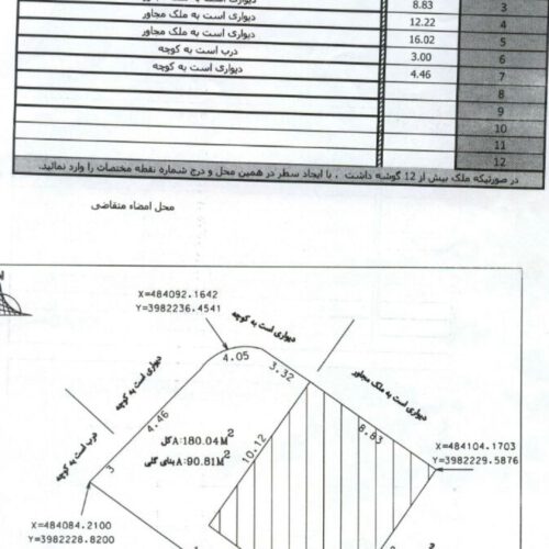 زمین مسکونی داخل بافت روستایی