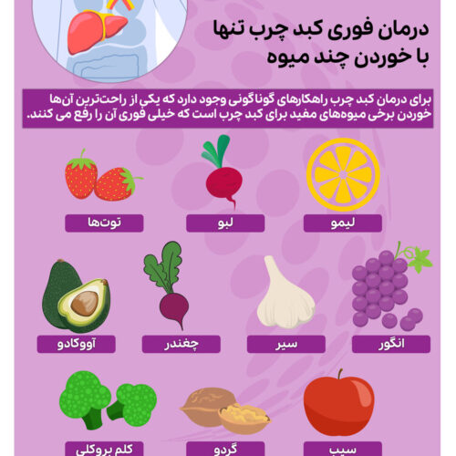 درمان تضمینی کبد چرب