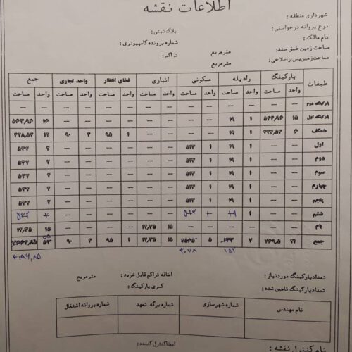 فروش فوری زمین با کاربری مسکونی تجاری ارتفاع دار