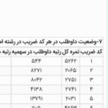 انتخاب رشته تخصصی کارشناسی ارشد 1404