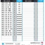 سیم کارت 0912.0938.135