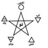 انگشتر ثروت سلیمانی