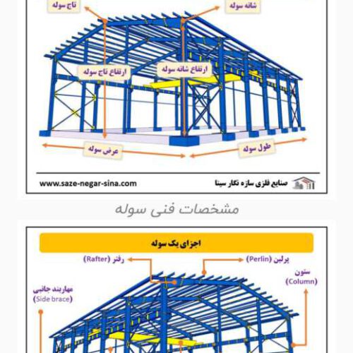 زمین 200 متری سند دار