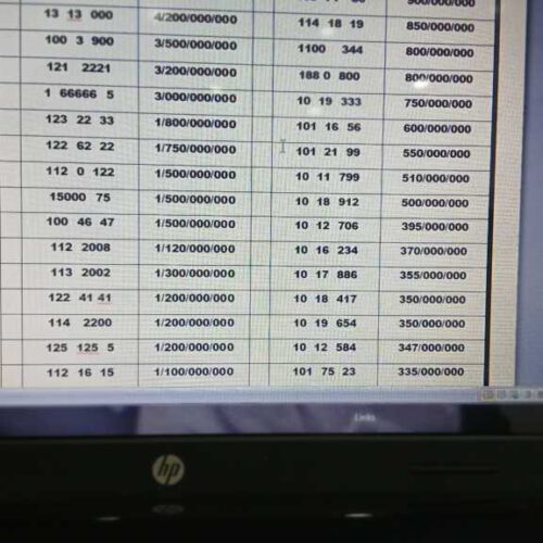 خرید وفروش خط 0912